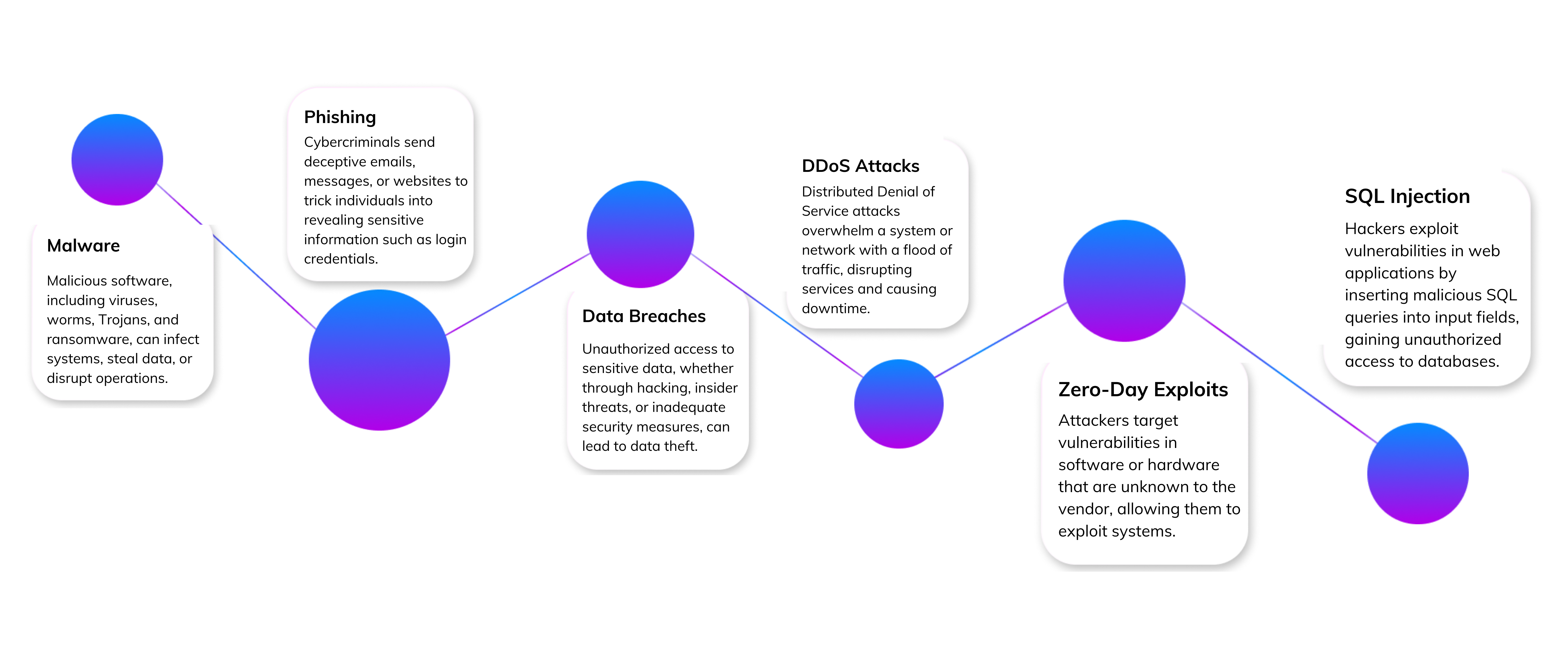Cybersecurity in technology industry